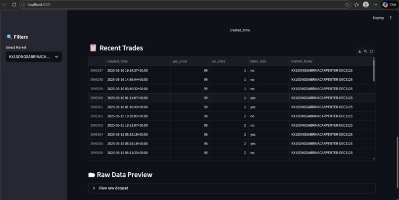 Prediction Market App – screenshot 5