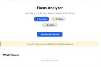 Focus Analyzer