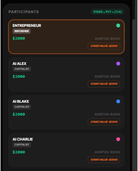 Monopoly or Prosperity – screenshot 3