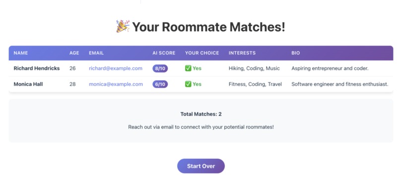 Gettin Roomy with WPI – screenshot 3