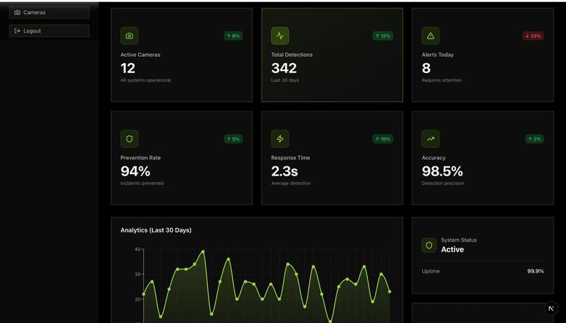 gotcha.ai – screenshot 2
