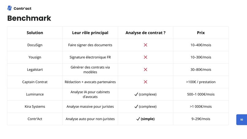 Contr'Act – screenshot 13