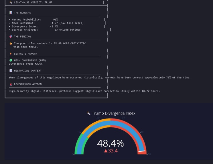 Project Lighthouse – screenshot 1