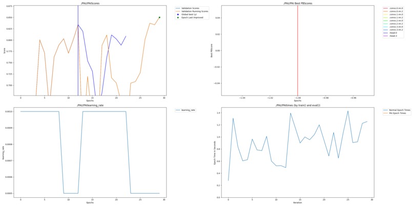 Dendritic Optimization in Graph Neural Networks for BBB – screenshot 1