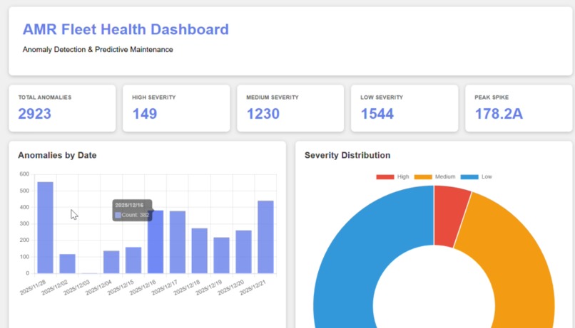 Fleet Pulse – screenshot 2