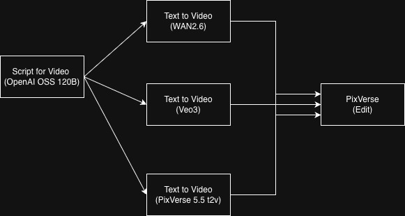 Revolutionizing Ads – screenshot 3