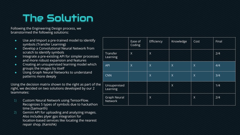 Dash-AI – screenshot 3