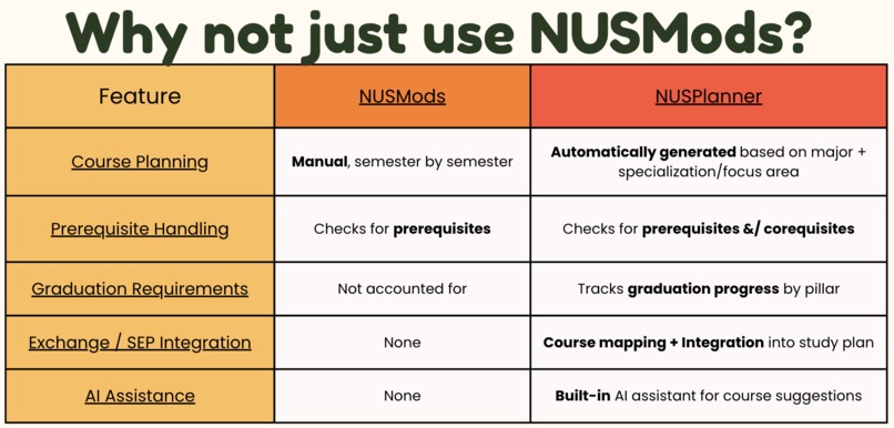 NUSPlanner – screenshot 3