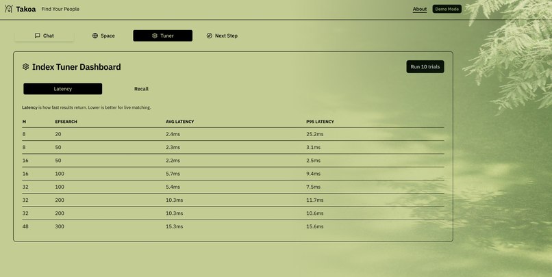 Takoa – screenshot 2