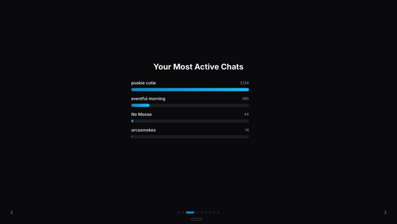 TelegramWrapped – screenshot 3
