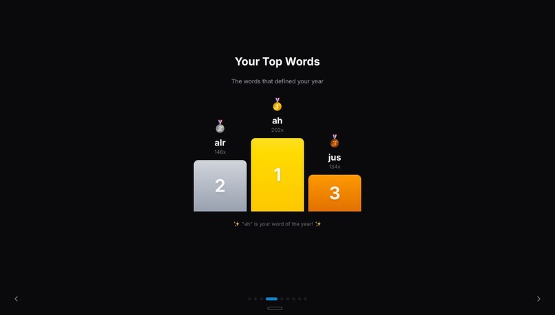 TelegramWrapped – screenshot 4