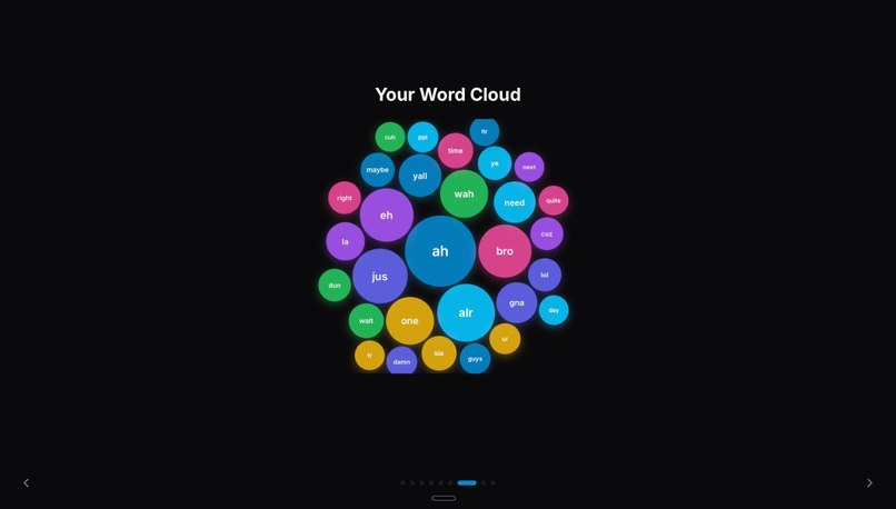 TelegramWrapped – screenshot 7