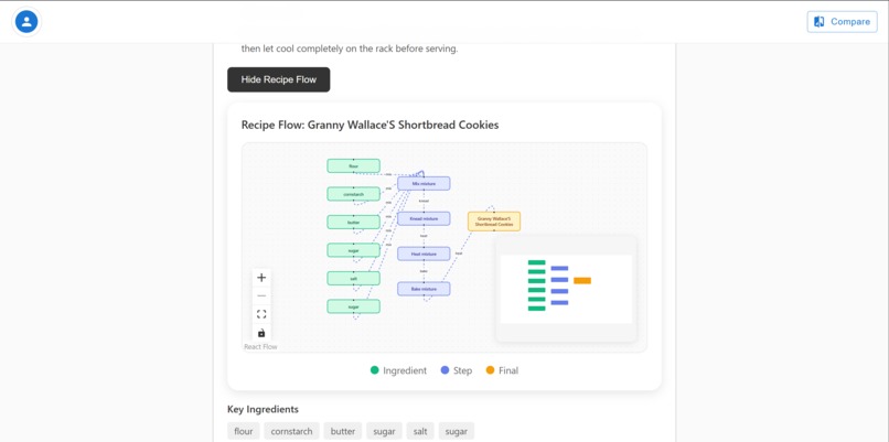 Food2Vec – screenshot 7