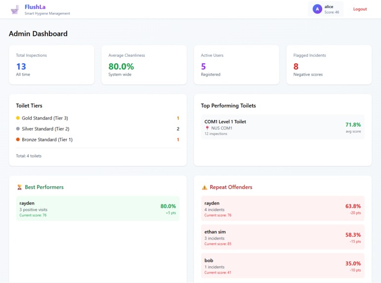 FlushLa – screenshot 6