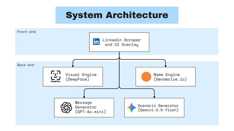 Linked – screenshot 5
