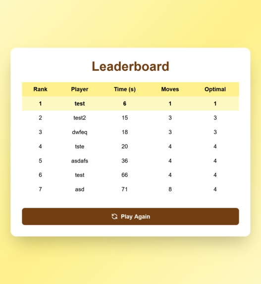 Syncity – screenshot 5