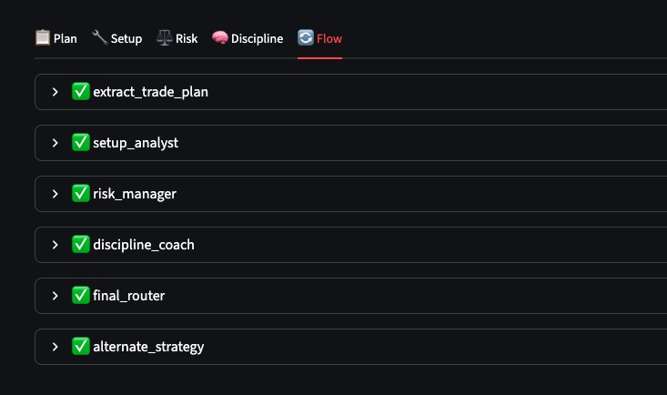 Trading Triage  – screenshot 15
