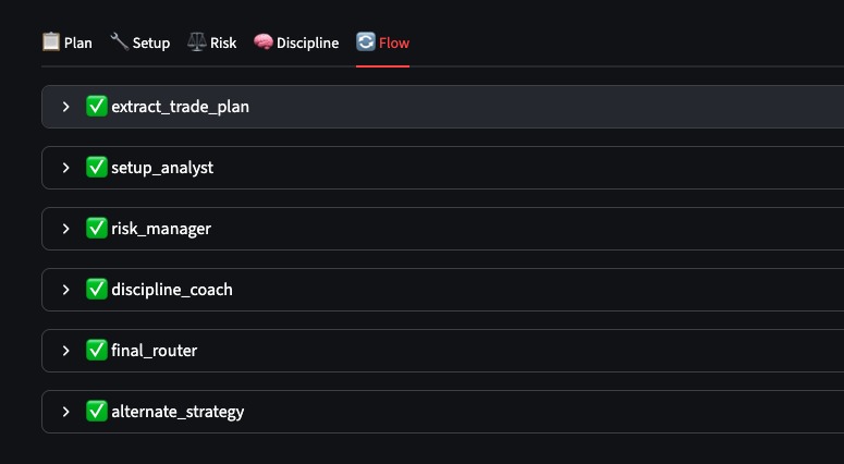 Trading Triage  – screenshot 38