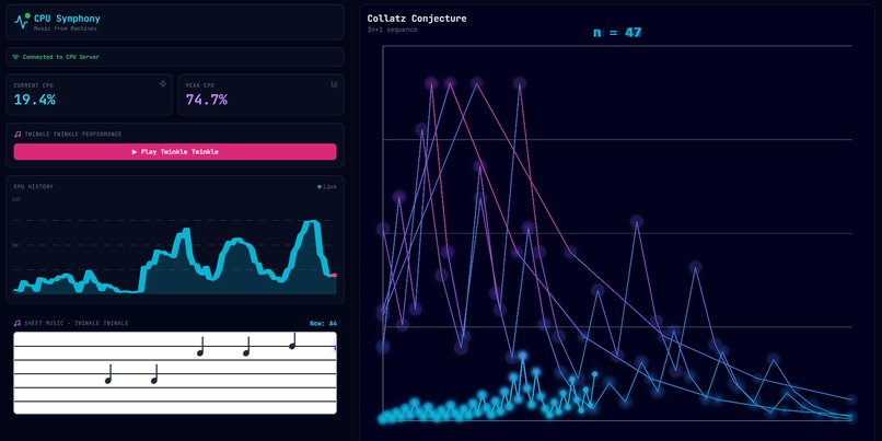CPU Piano – screenshot 1