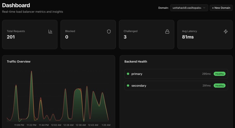 Guard – screenshot 1