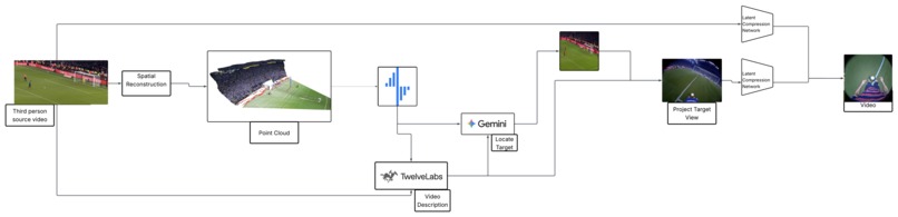 Project Horizon – screenshot 3