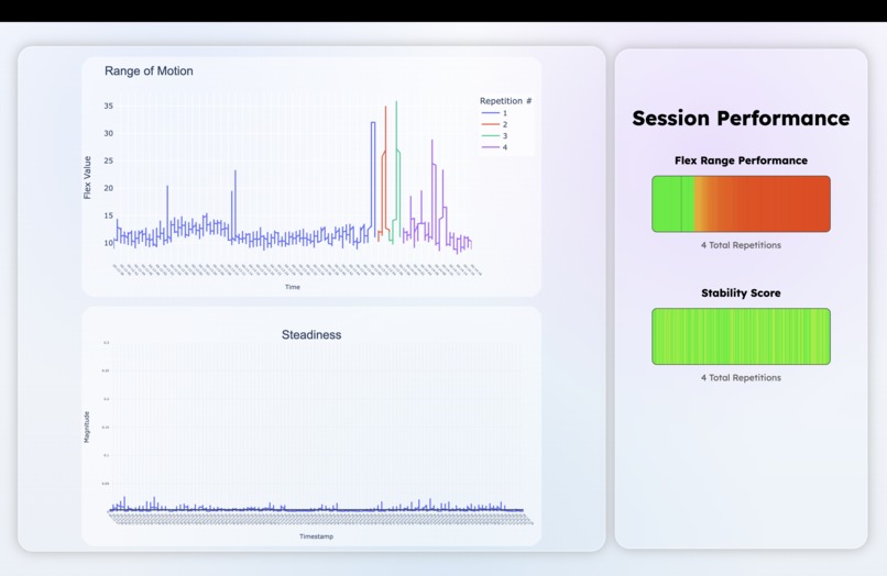 safeFlex – screenshot 3