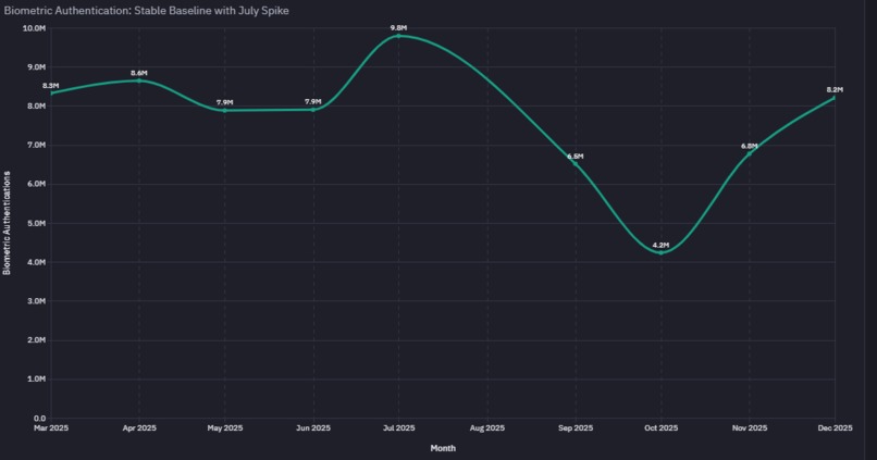 Aadhaar Pulse: From Usage Data to Policy Intelligence – screenshot 1
