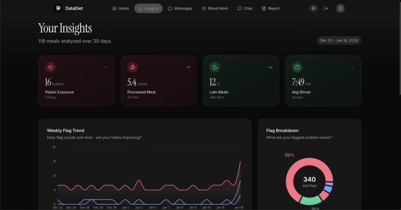 DataDiet – screenshot 3