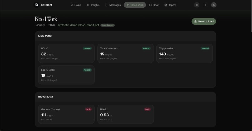 DataDiet – screenshot 4