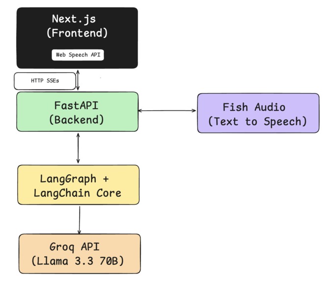 FirstWaveAI – screenshot 1