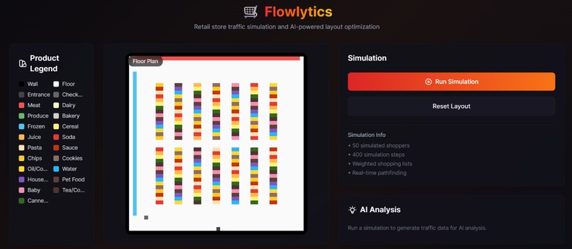 Flowlytics – screenshot 2