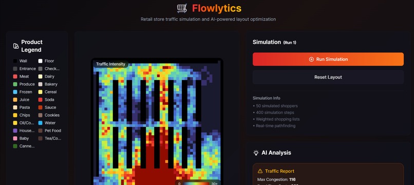 Flowlytics – screenshot 1