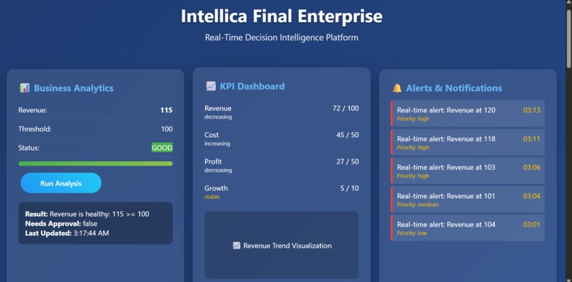 Intellica  Real-Time Decision Intelligence Platform – screenshot 2