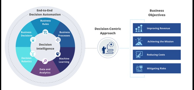 Intellica  Real-Time Decision Intelligence Platform – screenshot 3