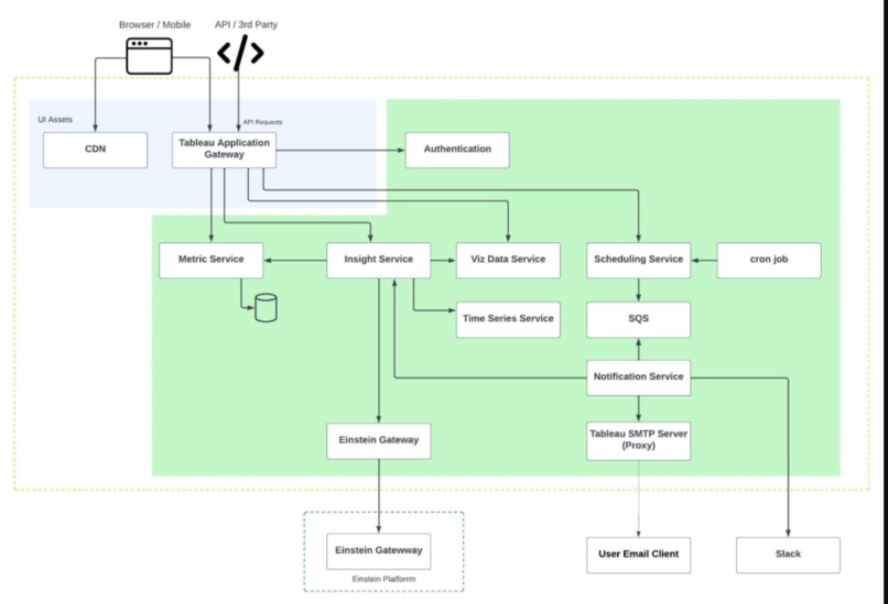 Intellica  Real-Time Decision Intelligence Platform – screenshot 4
