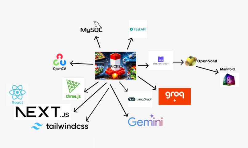 Bricked – screenshot 2