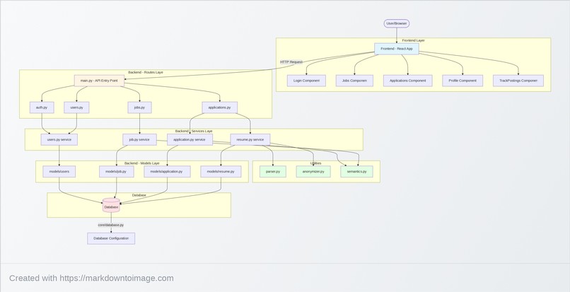 BMATS – screenshot 1