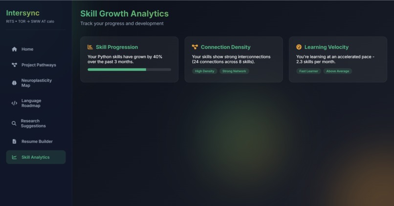 Intersync – screenshot 7