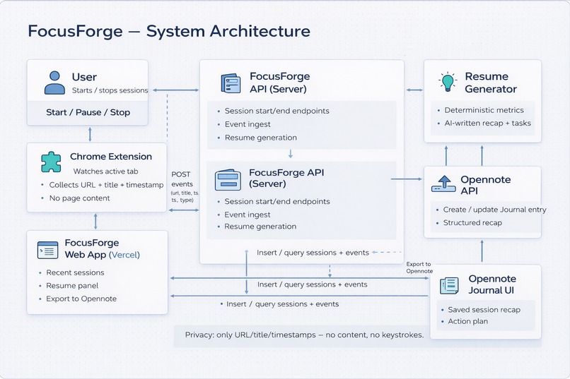 FocusForge – screenshot 6