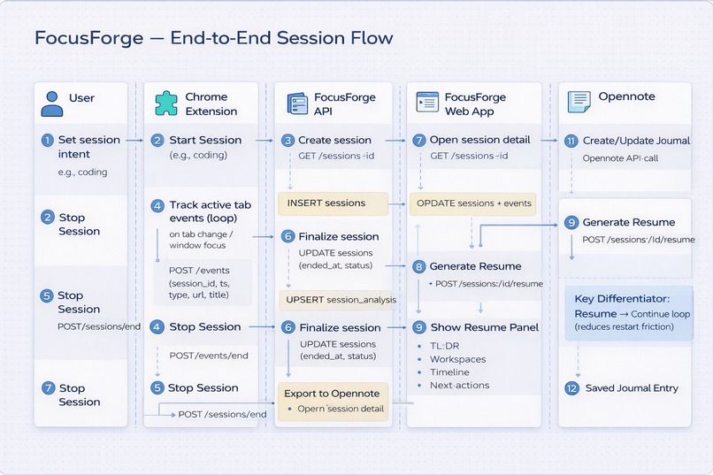 FocusForge – screenshot 7