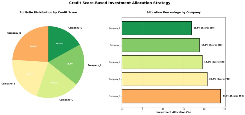 CreditLens – screenshot 4