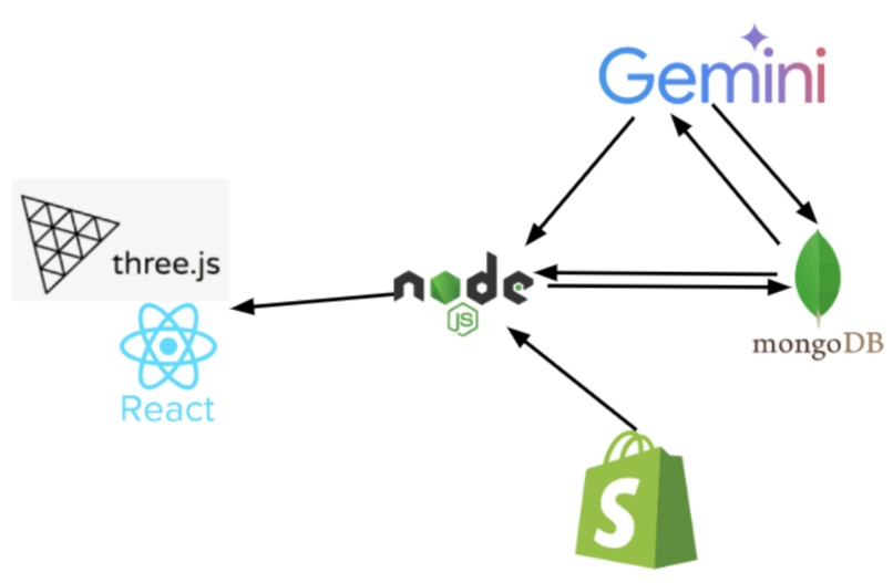 MyRoom – screenshot 6