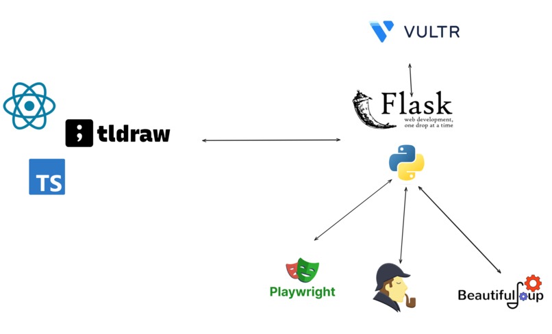 Red String – screenshot 2