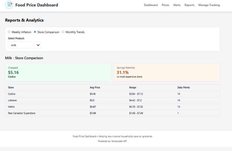 BargainBasket – screenshot 1