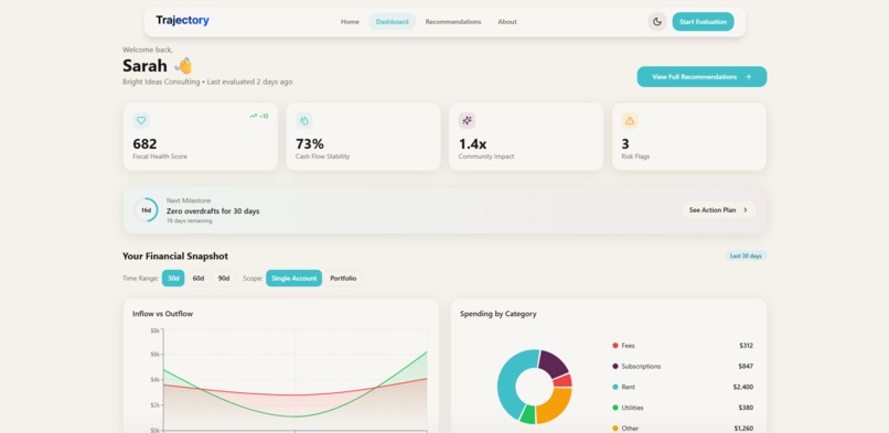 Trajectory – screenshot 3