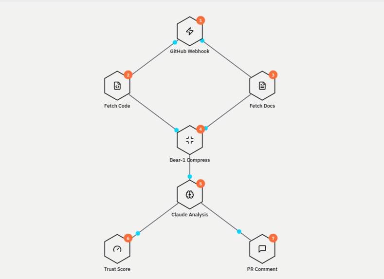 Veritas – screenshot 2