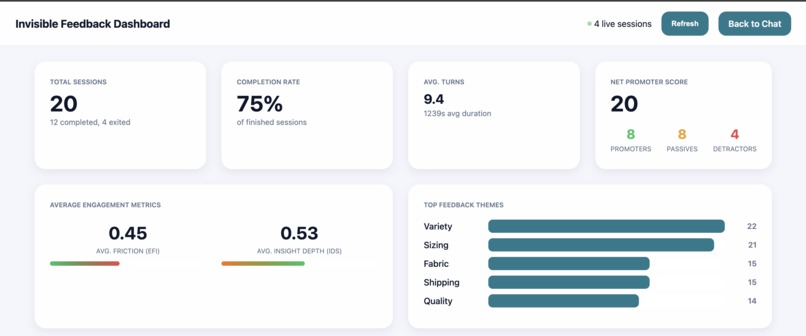 Gorilla Survey – screenshot 3