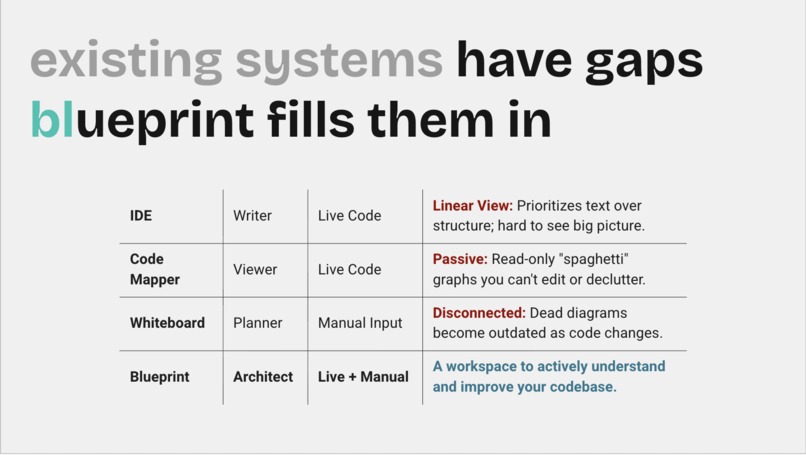 blueprint – screenshot 4