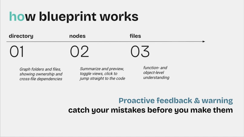 blueprint – screenshot 6