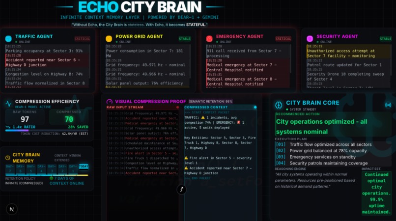 Echo - The Infinite Context City Brain – screenshot 1